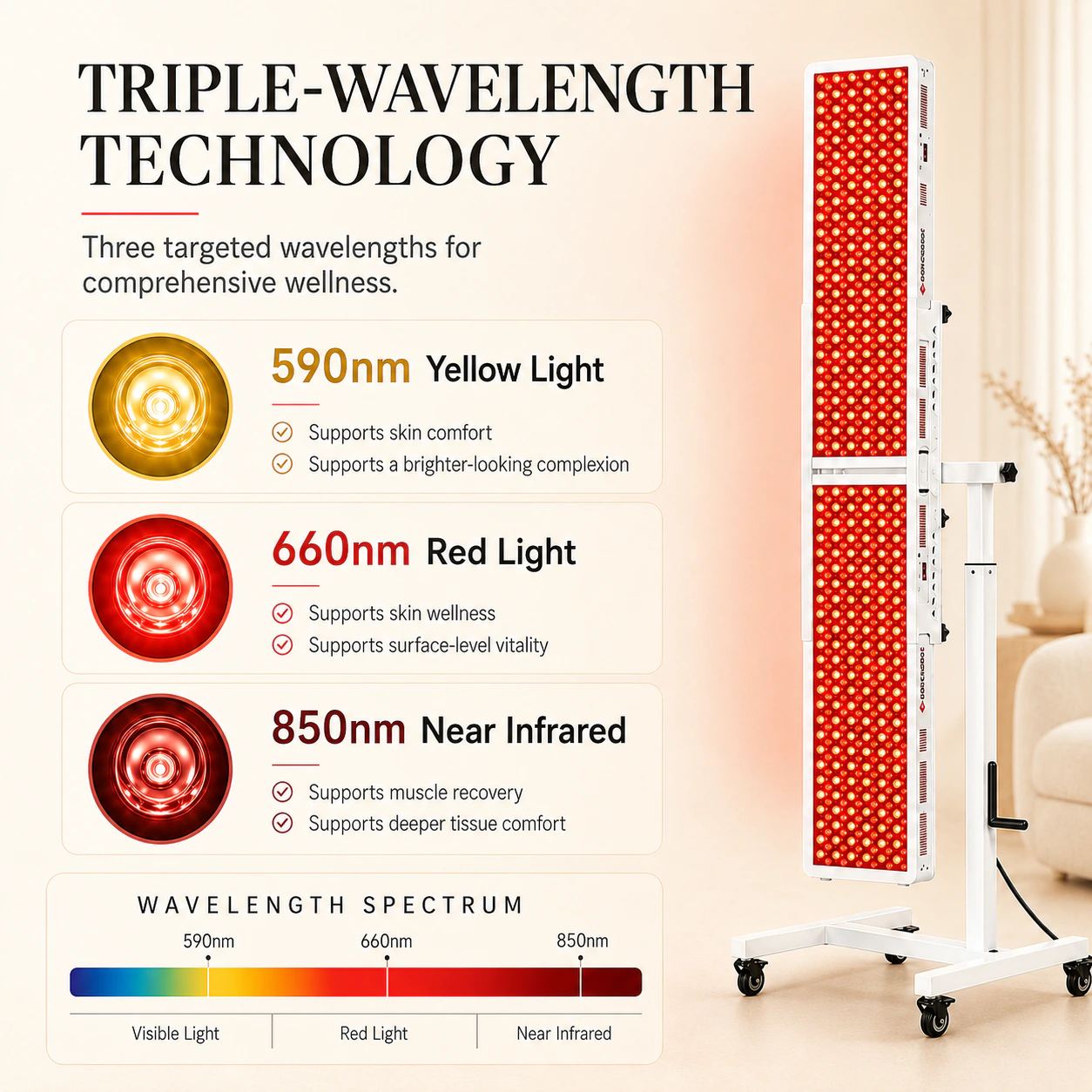 TRIPLE-WAVELENGTH 红光理疗灯功能主图